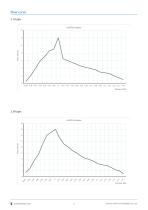 HLVP15 Micro Vacuum Pump Data Sheet-5