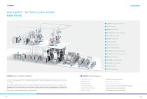 ONGOAL Battery Slurry Mixing One-stop Solutions - 4