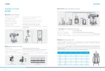 ONGOAL Battery Slurry Mixing One-stop Solutions - 5