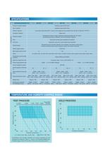 Highly Accelerated Stress Test Chambers HAST - 9