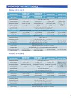 Temperature Cycling Chambers Global-N Series - 7