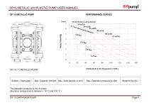 DP 10 METAL & PLASTIC PUMPS - 4