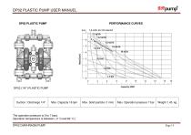 DP02 PLASTIC PUMPS - 4