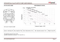 DP05 METALLIC and PLASTIC PUMP USER MANUEL - 9