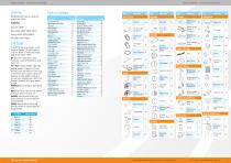 Nordfab QF & QFS Duct System Catalogue - 2