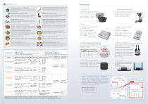 Automatic Digital Refractometer RX-α series - 4