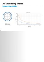 Cantilever shafts-13