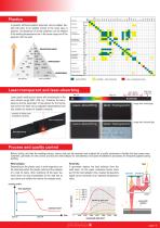 ProByLas - Laser Welding of Plastics-11