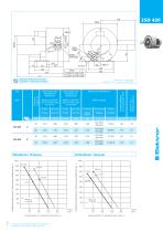 Side Channel Blowers, double stage 2SD-11