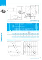 Side Channel Blowers, double stage 2SD-12