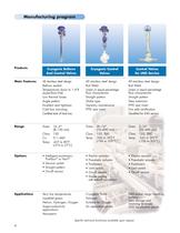 Adareg control valves - 4