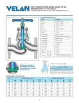 API 603 corrosion resistant gate, globe & check valves - 8