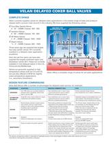 Coker ball valves - 4