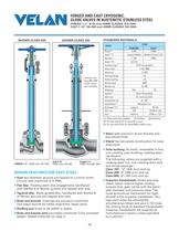 Cryogenic gate, globe, check, ball, and butterfly valves-15
