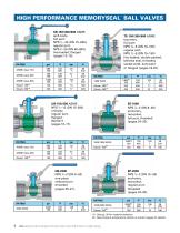 Resilient-seated ball valves - 4