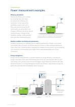 Power meters - 6