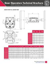 Gear Operators Technical Brochure - 7