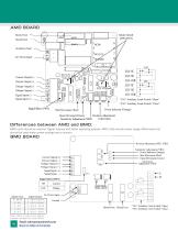 On/Off & Modulating Electric Actuators - 10