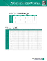 On/Off & Modulating Heavy Industrial Electric Actuators - 7