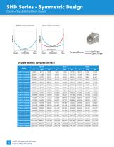 Pneumatic & Hydraulic Scotch Yoke Actuators - 10