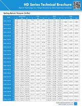 Pneumatic & Hydraulic Scotch Yoke Actuators - 11