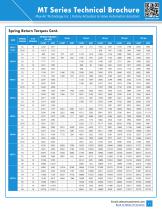 Quarter-Turn Rack & Pinion Actuators - 11