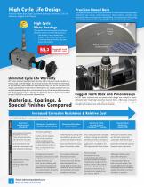 Quarter-Turn Rack & Pinion Actuators - 6