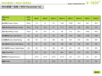 Worm Gear Slewing Drive Catalog-2