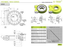 Worm Gear Slewing Drive Catalog-4