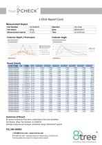 Fastener Flushness: 1-Click Report Card - 2