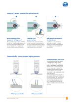 Effective surface cleaning for car windows, flat glass and solar glass panels (glass production idustry) - 3