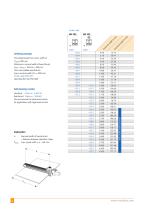 Sword Brush BIX 102.. / BIZ 102 - 2