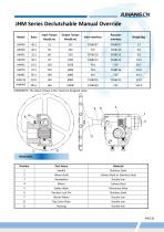 JUHANG Fx&JHM Series Manual Actuator-E-Catalogue - 11