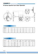 JUHANG Fx&JHM Series Manual Actuator-E-Catalogue - 4