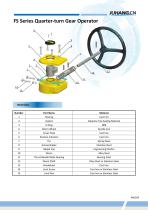 JUHANG Fx&JHM Series Manual Actuator-E-Catalogue - 5