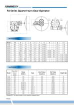 JUHANG Fx&JHM Series Manual Actuator-E-Catalogue - 6