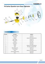 JUHANG Fx&JHM Series Manual Actuator-E-Catalogue - 7