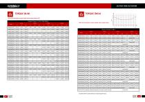 JUHANG JHD Scotch Yoke Pneumatic Actuator-E-Catalogue - 11