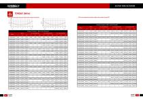 JUHANG JHD Scotch Yoke Pneumatic Actuator-E-Catalogue - 12