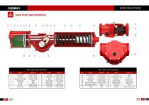 JUHANG JHD Scotch Yoke Pneumatic Actuator-E-Catalogue - 7