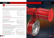 JUHANG JHD Scotch Yoke Pneumatic Actuator-E-Catalogue - 8