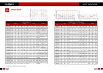 JUHANG JHD Scotch Yoke Pneumatic Actuator-E-Catalogue - 9