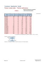 Product selection table-1