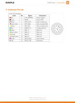 R3000 Series Code readers-3