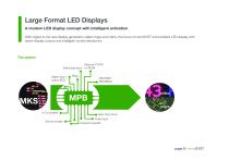 Display systems - 6