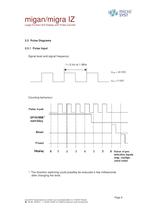 Pulse Counter (software version) - 8