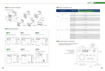 Inverter Catalog - 5