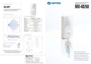 MX-40QZ/40PT/50QZ-1