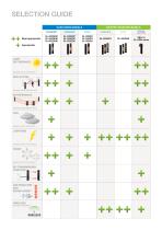 Smart line series - 5