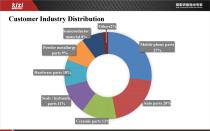 Kizi Company Profile - 6